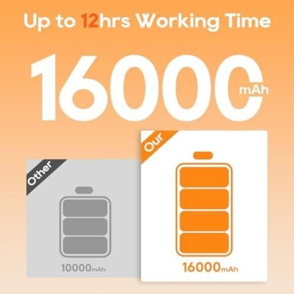 Windproof Heated Jacket with Detachable Hood & 16000mAh Battery Hunting Fishing - Picture 3 of 6